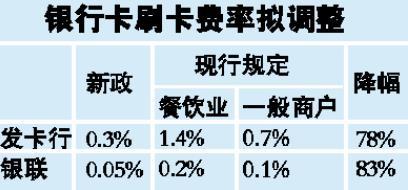 一机多商户pos机_一机十商户pos机利弊_pos机商户费率