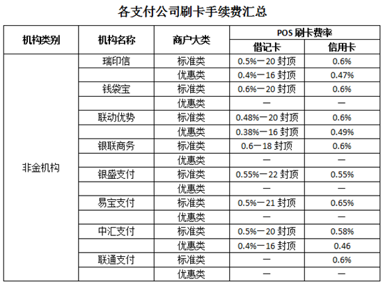 pos机统一费率最新消息_pos机刷卡统一费率_pos机费率最新表格