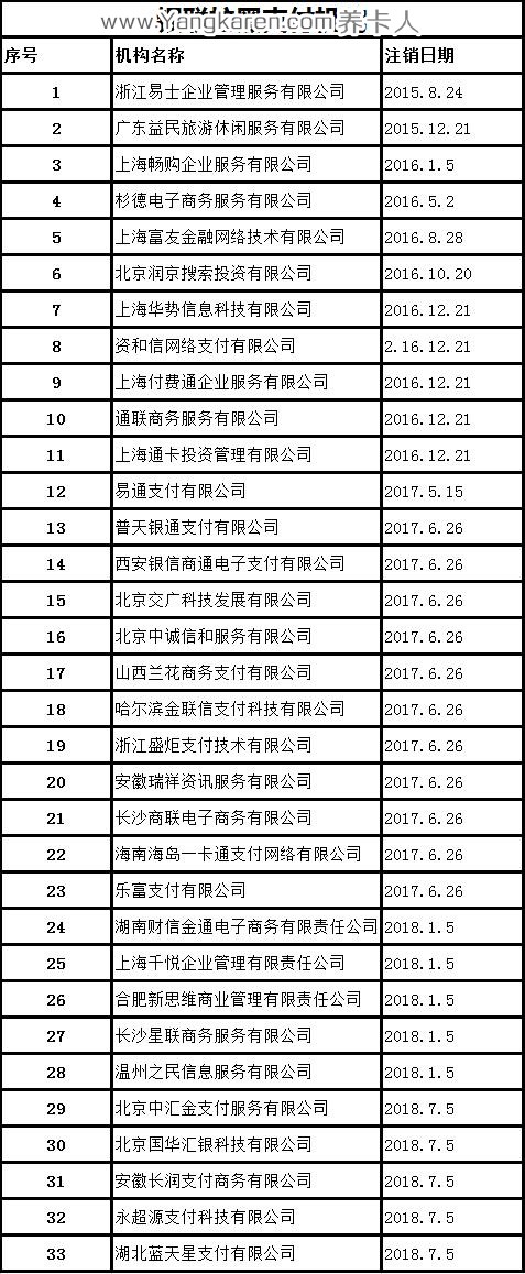 pos机养卡提额攻略