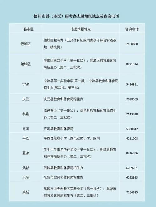 临邑关于养卡提额的三点建议