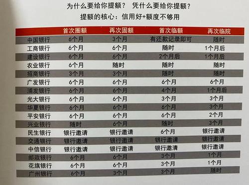 信用卡代养卡提额度靠谱么