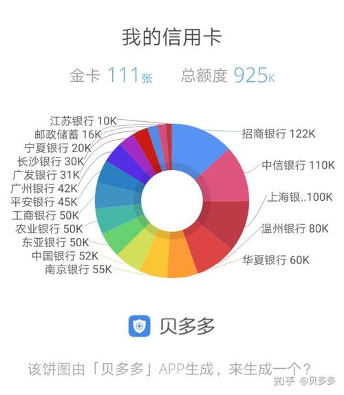 信用卡养卡可以提额吗