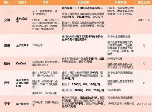 信用卡养卡提额公司怎么样(招行信用卡怎么养卡提额)