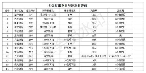 信用卡养卡提额收费标准(光大信用卡养卡提额)