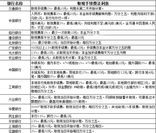 信用卡养卡提额怎么收费(光大信用卡养卡提额)