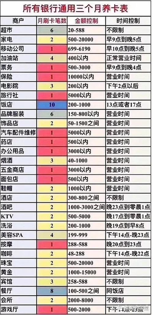 信用卡养卡提额思路(交通银行信用卡养卡提额)