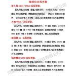 信用卡养卡新员工提额的心得