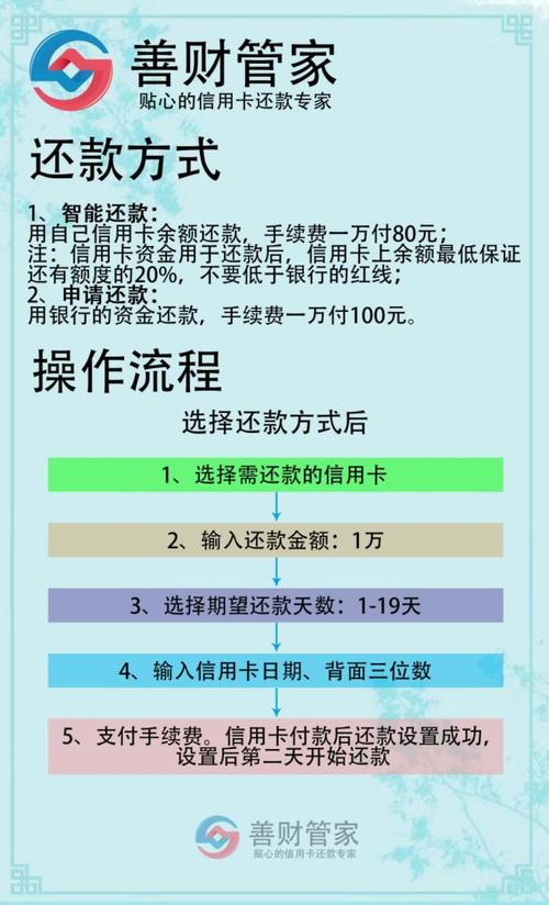 信用卡提额养卡广告