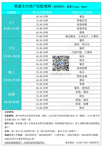 养卡提额的看过来