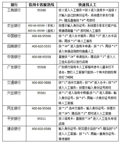 养卡提额表