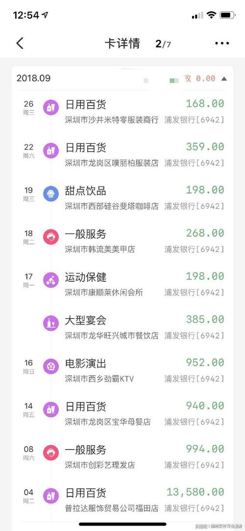 养卡提额表表格