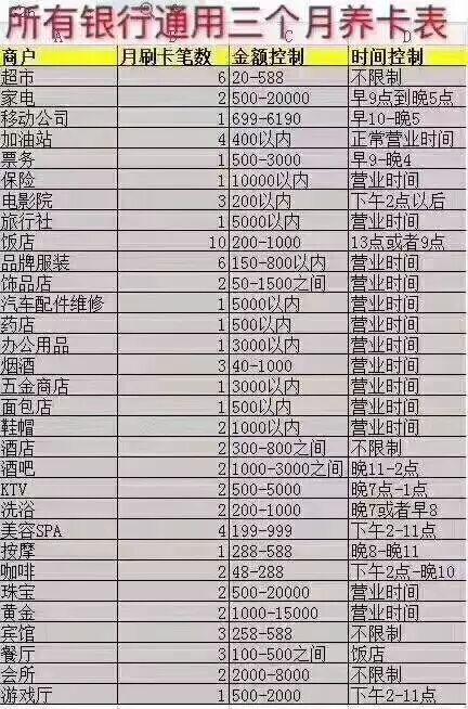 养卡提额秘笈
