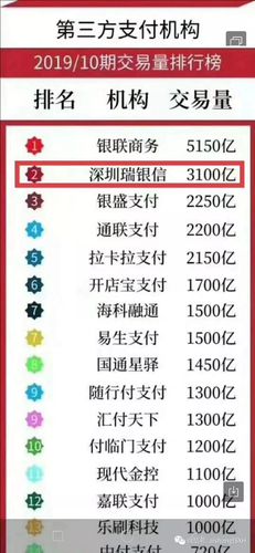 养卡提额需要几个pos机
