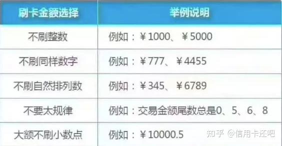 养卡提额不是事