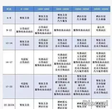 养卡提额收费标准