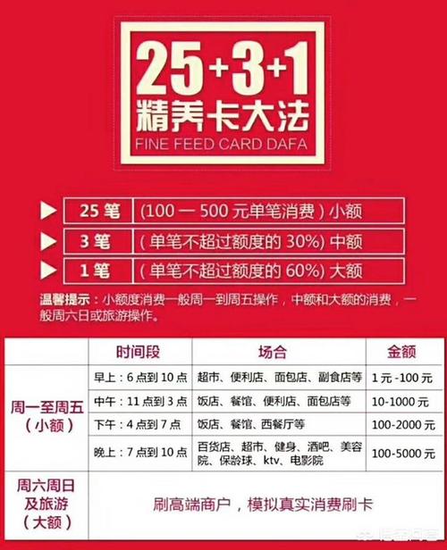 办卡技术提额养卡
