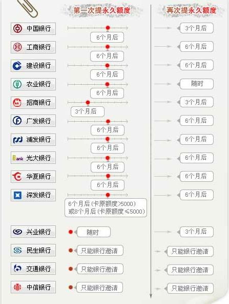 卡超人精养信用卡提额技术网