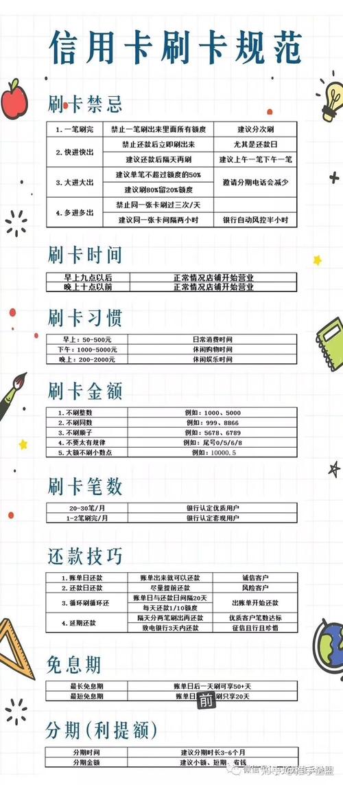 怎么刷信用卡养卡提额