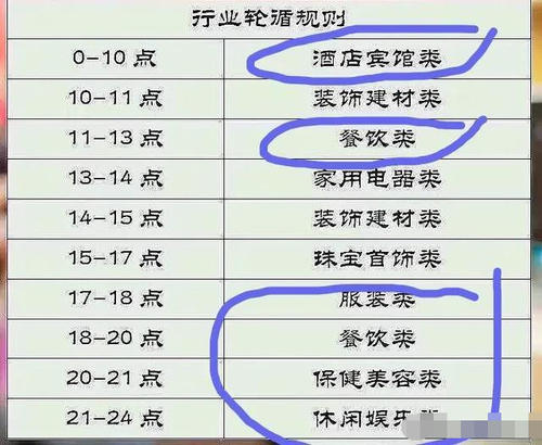 招商信用养卡提额计划