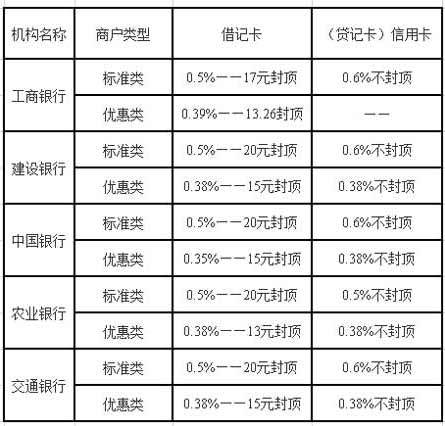 pos机刷卡费率表_pos机 三农_三农pos机费率表