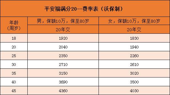付呗费率多少(新中付pos机费率是多少)