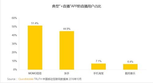 付费率