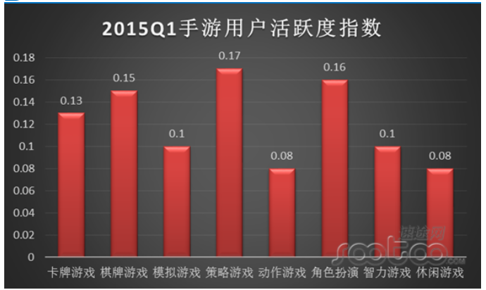 付费率怎么算(付费成本怎么算)