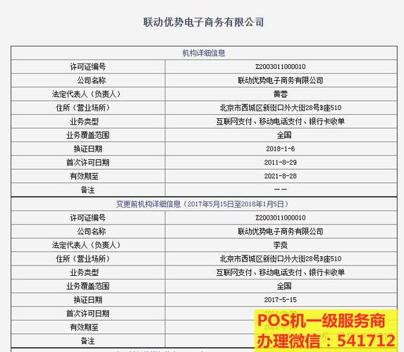 企业pos机办理流程