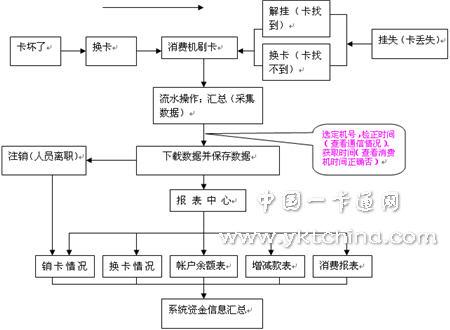 pos机安装步骤图片图片