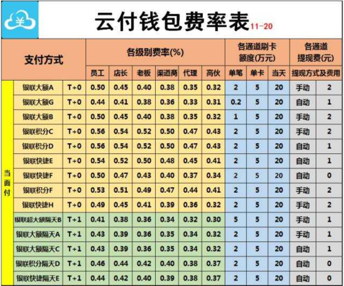 手机pos机费率多少