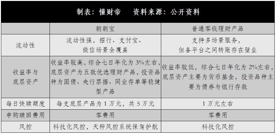 招招宝安全吗(招行朝朝宝安全吗)